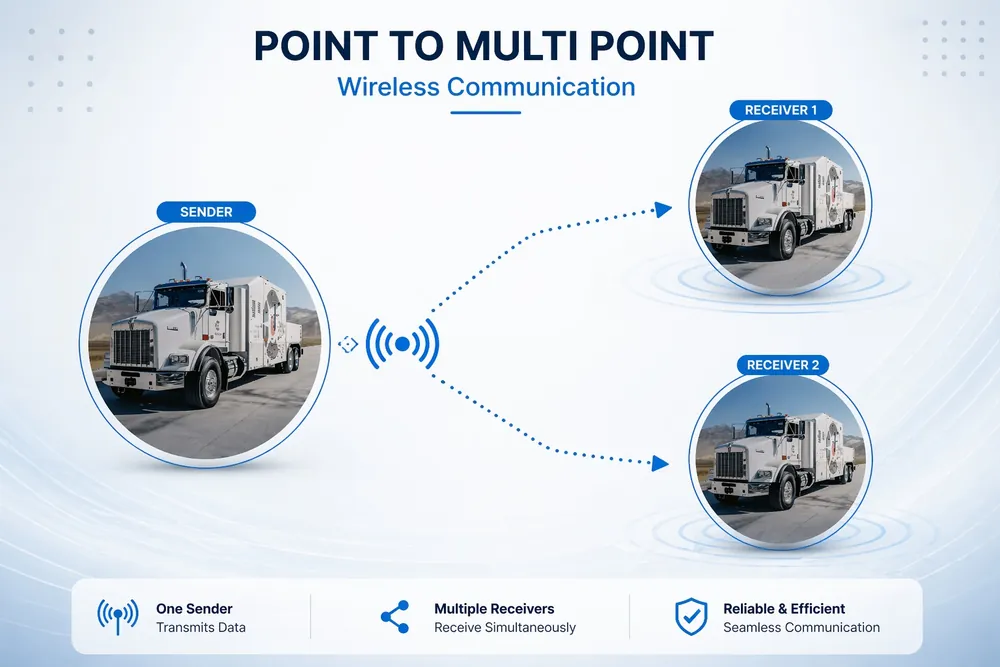 FX-4790 point-to-multipoint kablosuz haberleşme topolojisi şeması